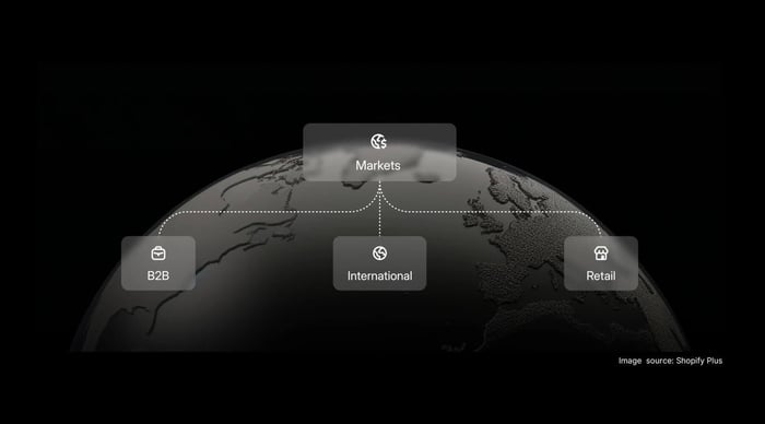 cross-border expansion