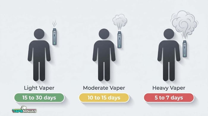 maxfel vape 7000 puffs Maxfel Twins Pro 18000 Puffs