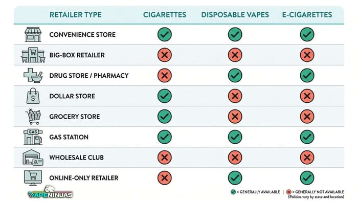 does dollar general sell juul pods All Geek Bar Zodiac Flavors Geek Bar Pulse Best Flavor Zodiac Geek Bar Pulse  Unmasking The Geek Bar Zodiac Signs: 3