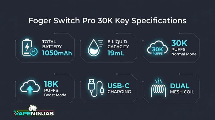 how much is elf bar vape Foger Switch Pro 30,000 Puff Disposable Pod