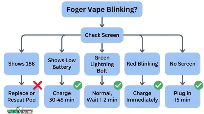 foger vape won't charge What Does The Clear Raz Vape Taste Like RAZ LTX25000 Disposable Vape .98 main image 0