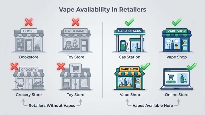 how much is elf bar vape Does Walmart Sell Vapes? 2026 Policy & Where to Buy Instead
