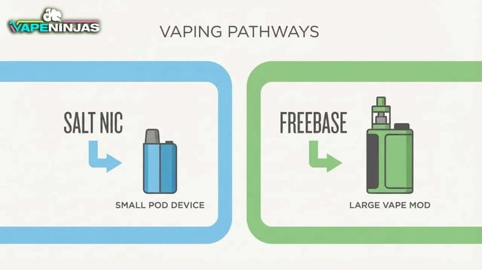 Salt Nic vs Vape Juice: Key Differences Explained