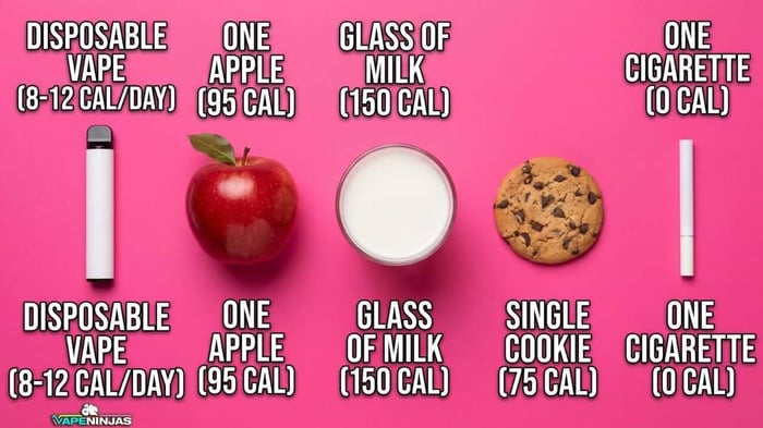 kalorien vape Do Vapes Have Calories? Quick Answer for Vapers
