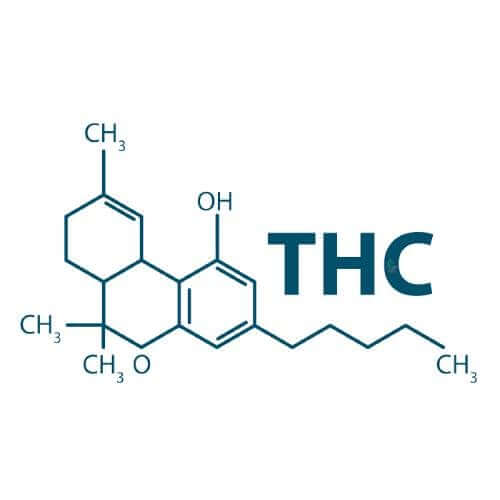 THC