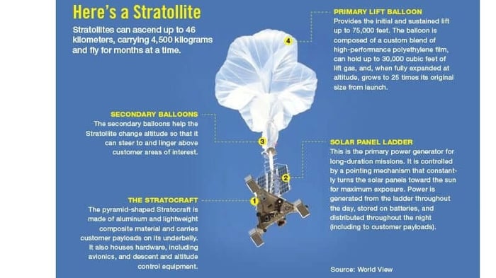 balloon graphic