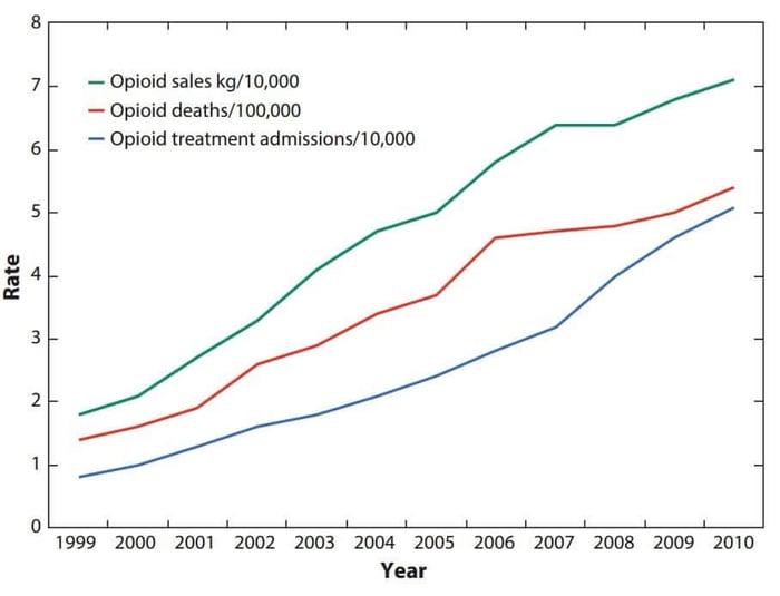 How big pharma got people hooked on dangerous opioids — and made tons of  money off it | Vox