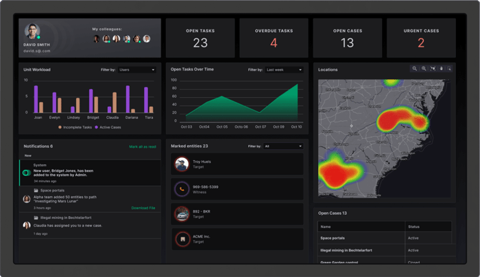 Comander Dashboard Comander Dashboard
