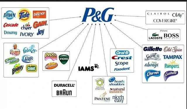 Procter & Gamble's Strategy to Stay #1 in Consumer Goods