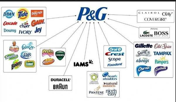 Procter & Gamble's Strategy to Stay #1 in Consumer Goods