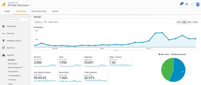 Google analytics reporting