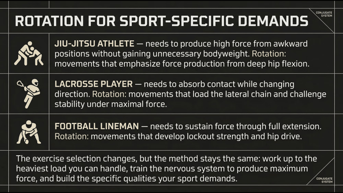 Jiu Jitsu Rotation for demands-Westside Barbell