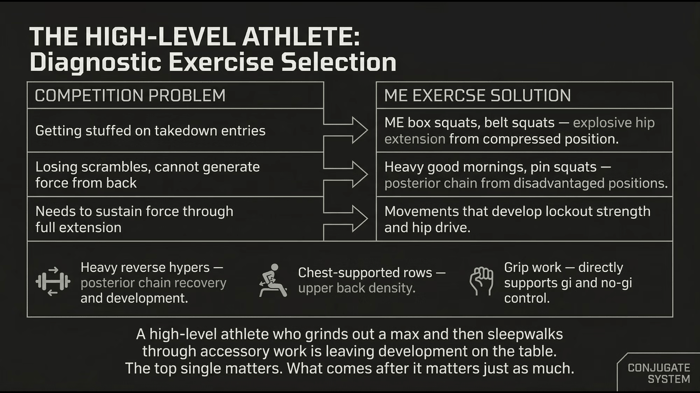 Max Effort Method for Jiu-Jitsu 3