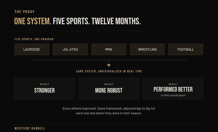 Conjugate Method System - Five Sports all trained to success