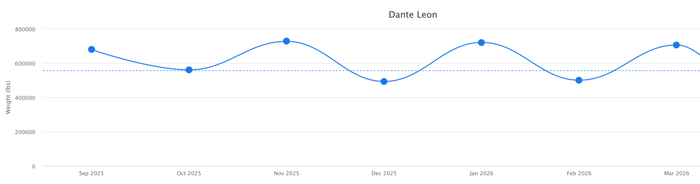 Conjugate Method Volume Graph