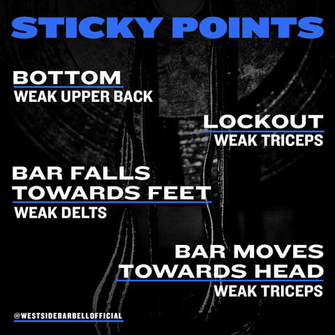 Bench press sticky points