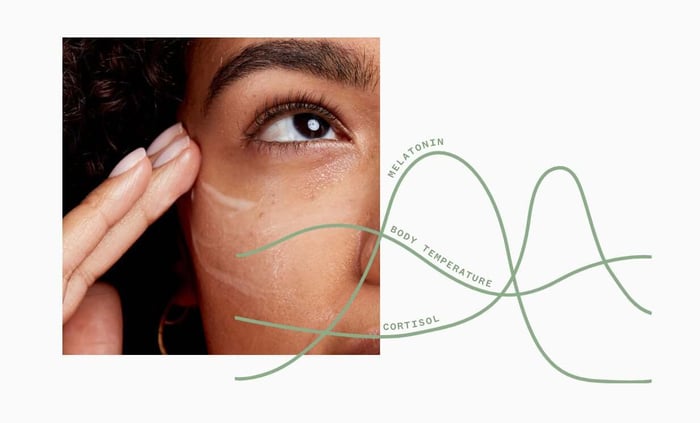 Close-up portrait of woman with hand touching face, overlaid with scientific graph showing melatonin, body temperature and cortisol cycles