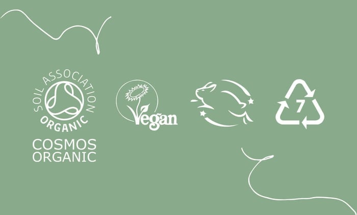 Sustainable skincare certification logos including Soil Association Organic, Vegan, Cruelty-free and recycling symbols on sage green background