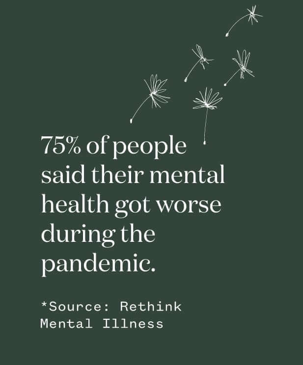 Mental health infographic showing 75% of people said their mental health got worse during the pandemic, with decorative dandelion seeds on sage green background