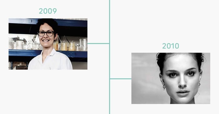 Pai Skincare growth 2009-2010