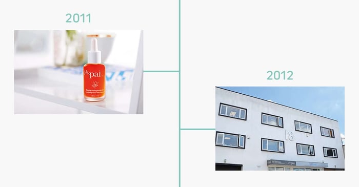 Pai Skincare product launches 2011-2012