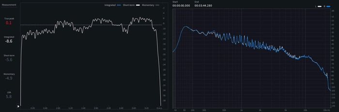 03 - Short-term LUFS and spectrum of you look like you love me.jpeg