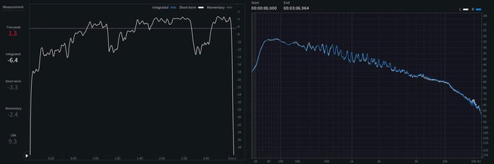 01 - Short-term LUFS and spectrum of Ordinary.jpeg
