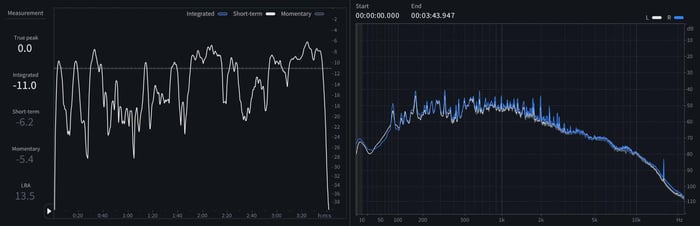 11 Short-term LUFS and spectrum of of “The Chanukah Song”.jpeg