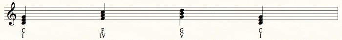 I - IV - V - I Progression