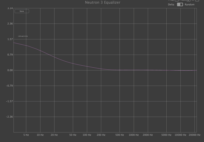 Phase response of Neutron 3’s EQ, with soft saturation