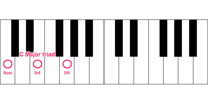 Major triad