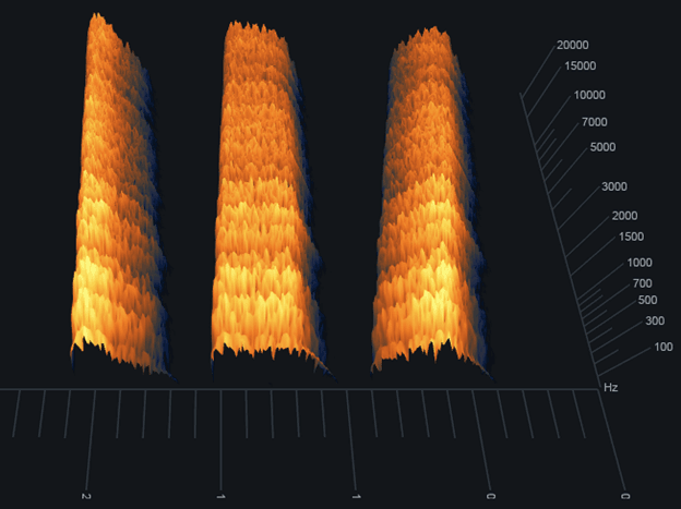 Spectrogram results for Angle settings of 0 (left), 50 (center), and 100 (right)