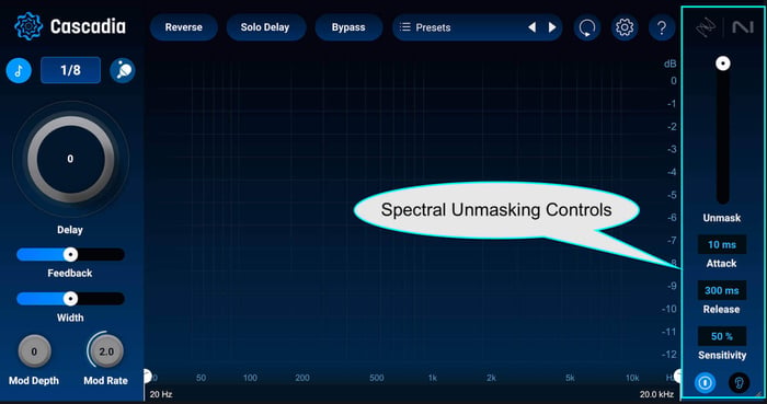 Spectral Controls