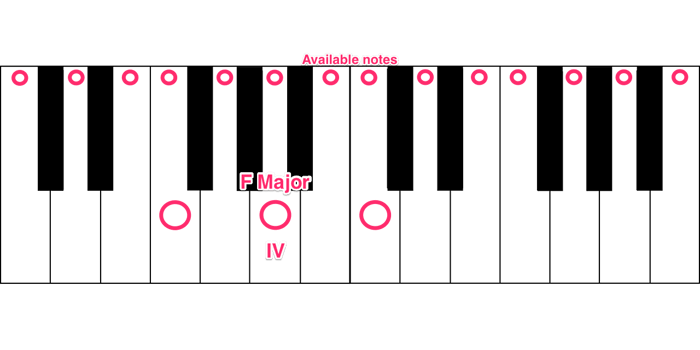 F Major-min.png