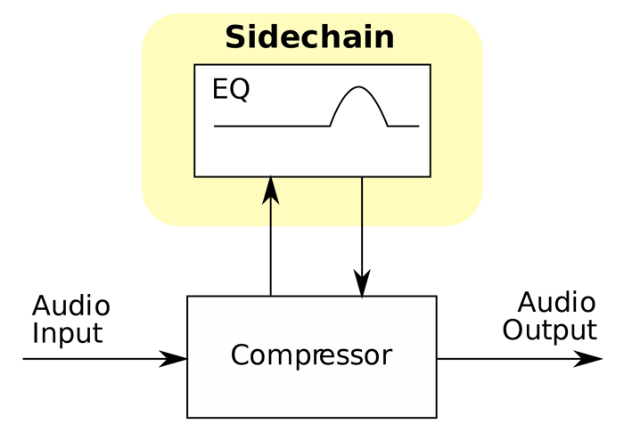 By Iainf - Own work, CC BY-SA 3.0, https://commons.wikimedia.org/w/index.php?curid=5921296