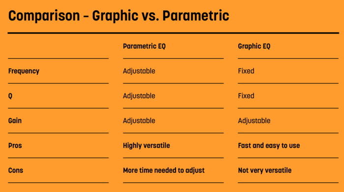 Graphic vs. parametric EQ comparison