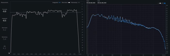 05 - Short-term LUFS and spectrum of Wind Up Missin_ You.jpeg