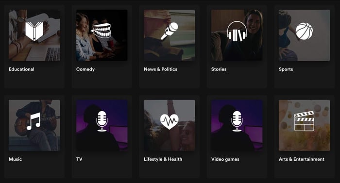 Popular podcast topics