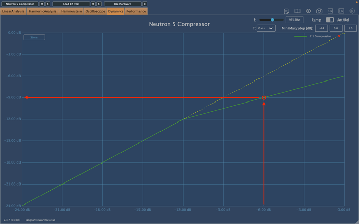 Basic 2:1 compression transfer curve