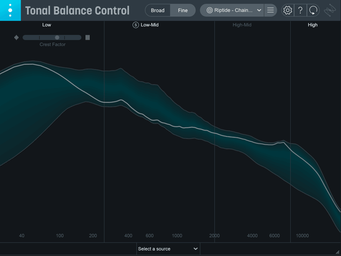 “Riptide” by Chainsmokers Tonal Balance Control curve