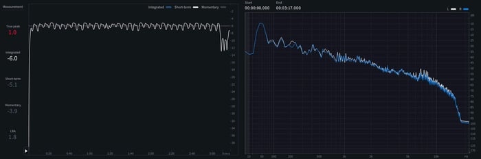 06 - Short-term LUFS and spectrum of Shake Dat Ass (Twerk Song).jpeg