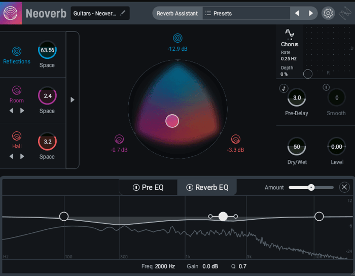 EQ curve for Unmasking