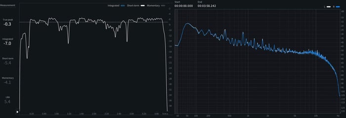 10 - Short-term LUFS and spectrum of Focus (feat. CLOVES).png
