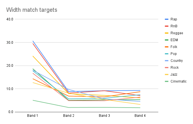 image-4-width-match-targets.png