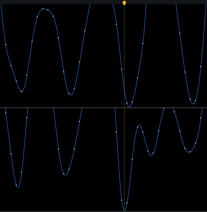 True peaks (blue line) vs. sample peaks (white dots) in RX