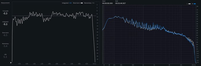 02 - Short-term LUFS and spectrum of I Never Lie.jpeg