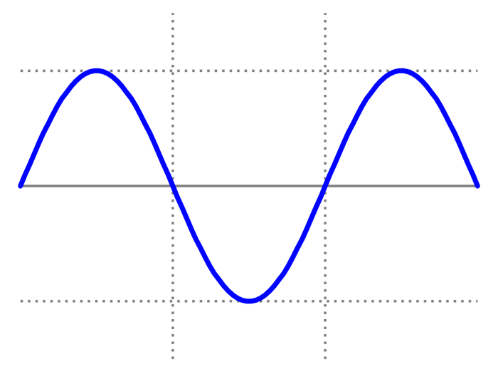 Sine wave