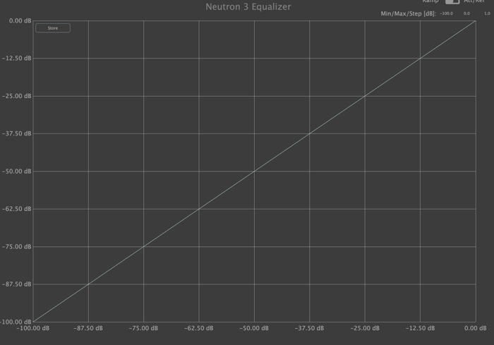 Neutron 3’s EQ, dynamic response, without soft saturation