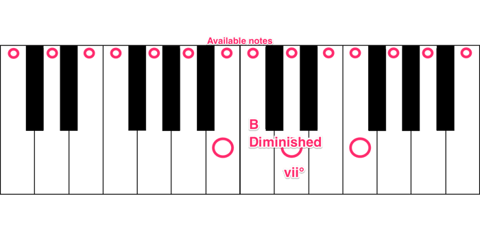 B Diminished-min.png