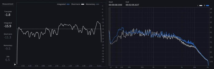 03 Short-term LUFS and spectrum of of “Rockin_ Around The Christmas Tree”.jpeg